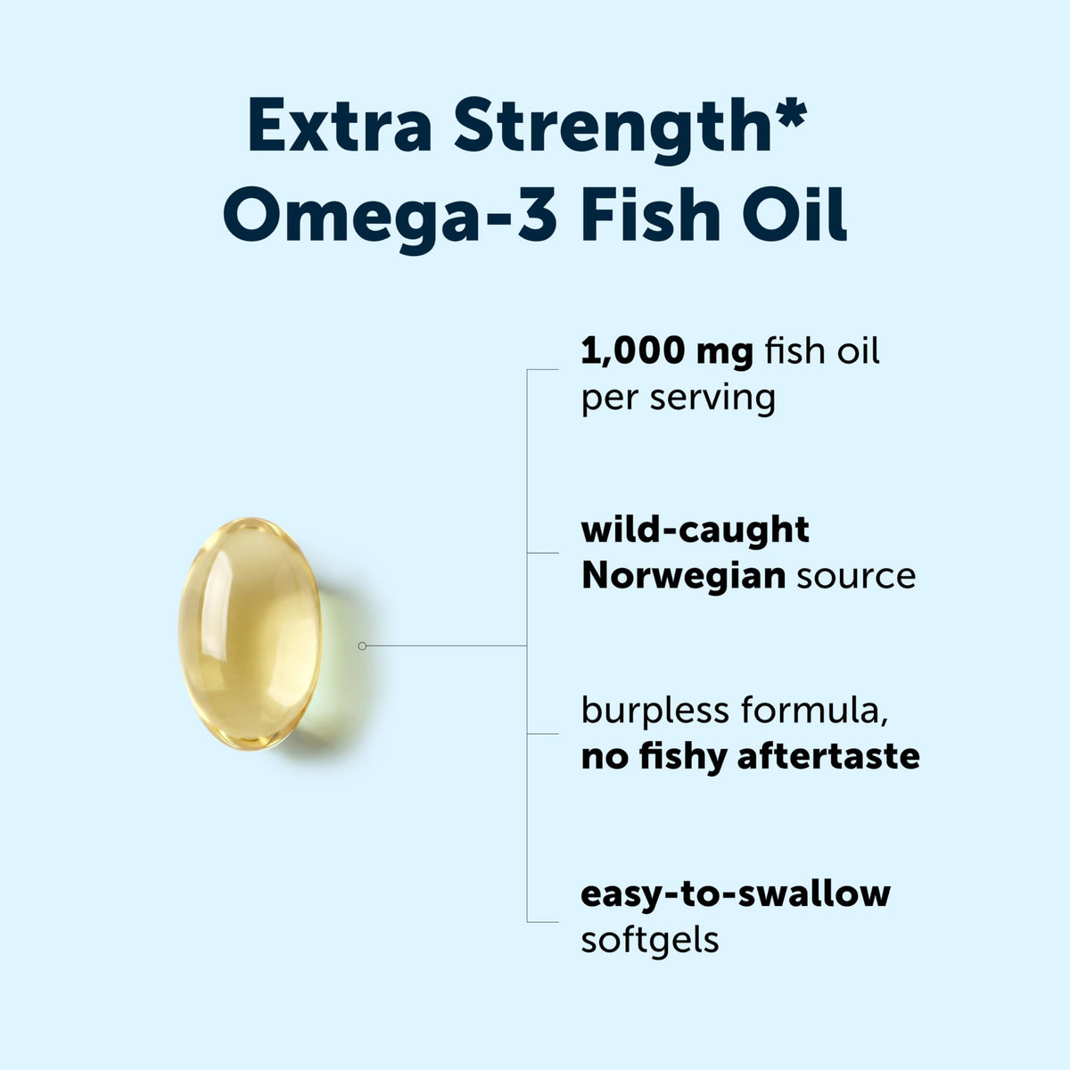 Gélules d'huile de poisson Omega-3 Micro Ingredients sur fond blanc