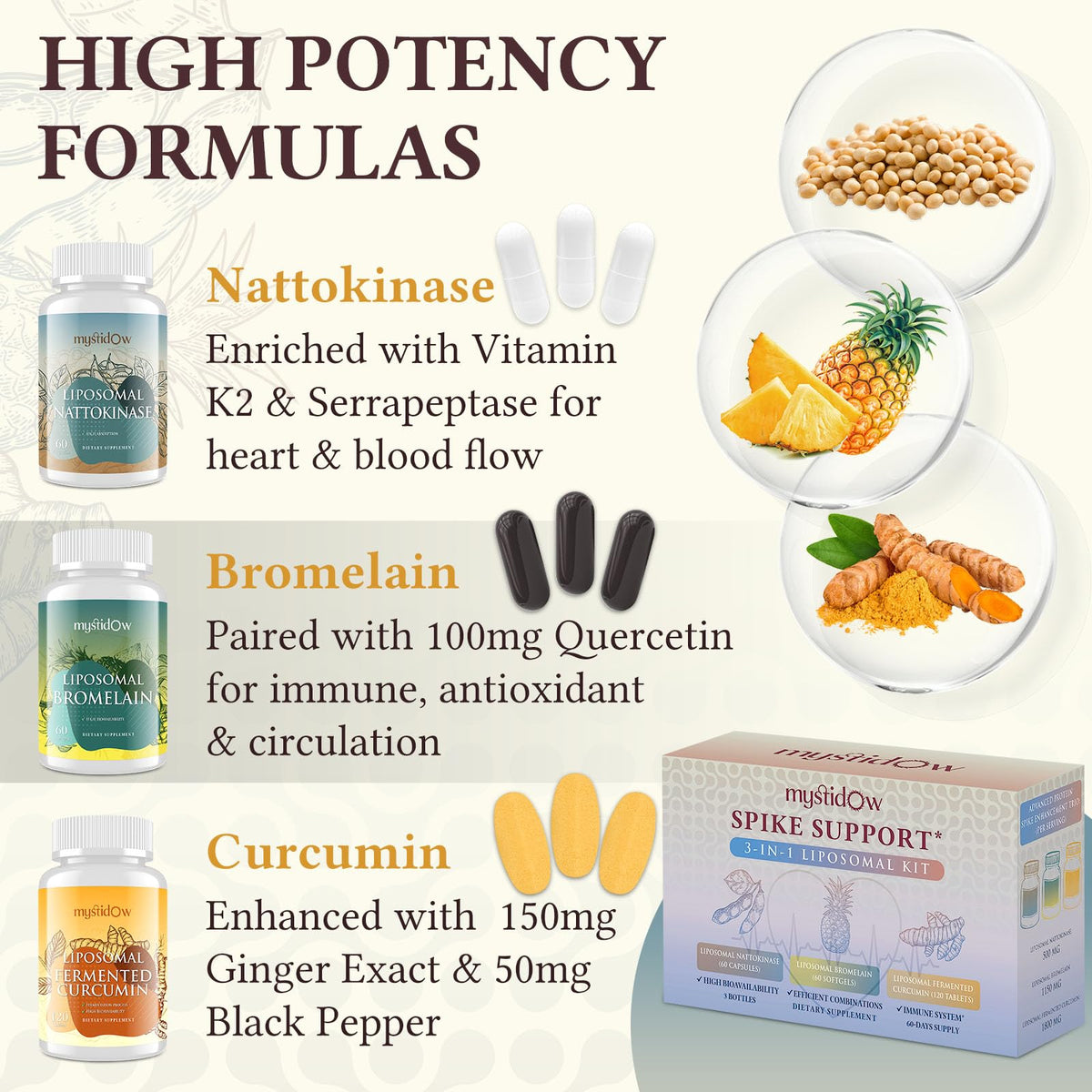 Gélules de Bromélaïne 1150 mg Mystidow