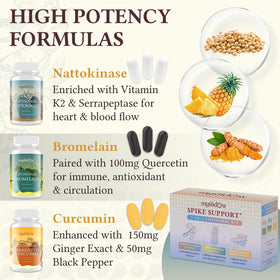Gélules de Bromélaïne 1150 mg Mystidow