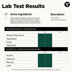 Gélules de chlorophylle Vital Vitamins montrant la taille des gélules