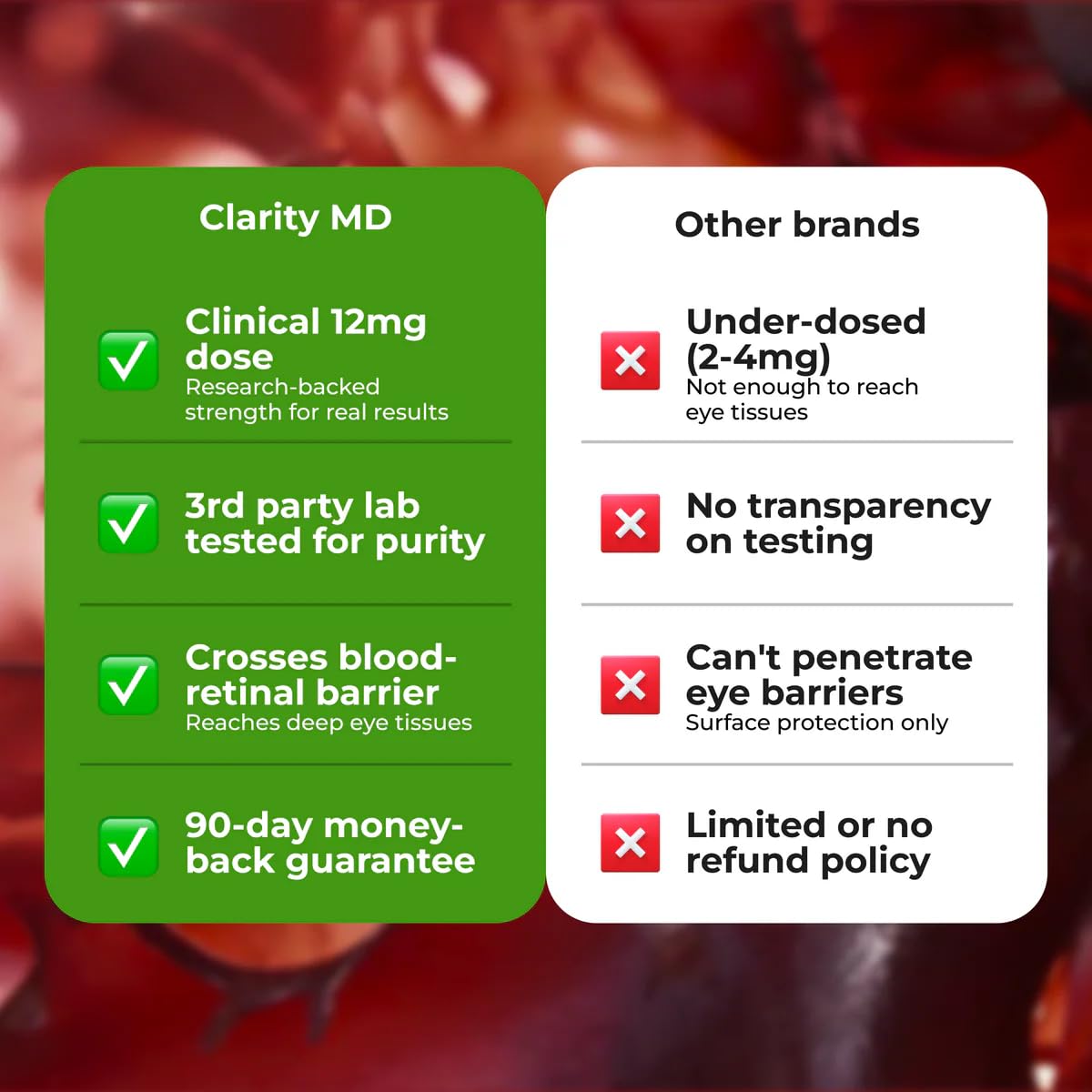 Gélules de ClarityMD Astaxanthin sur un fond neutre
