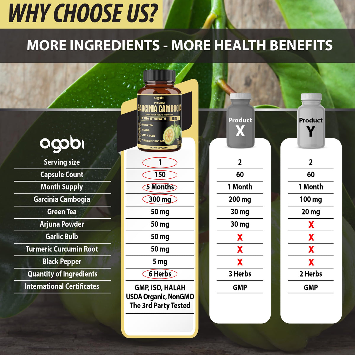 Gélules de Garcinia Cambogia agobi avec ingrédients naturels en arrière-plan