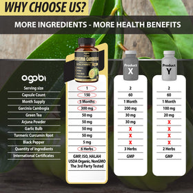 Gélules de Garcinia Cambogia agobi avec ingrédients naturels en arrière-plan