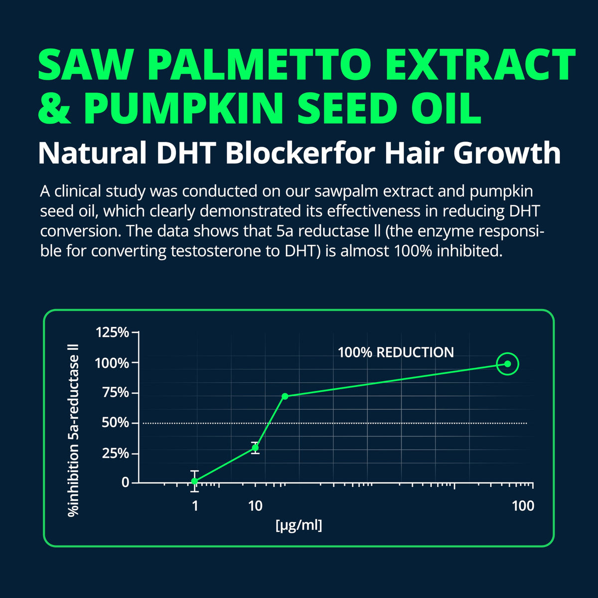 Gélules de LincNutri Saw Palmetto dans un bol