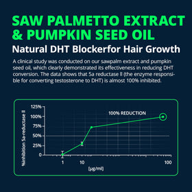 Gélules de LincNutri Saw Palmetto dans un bol