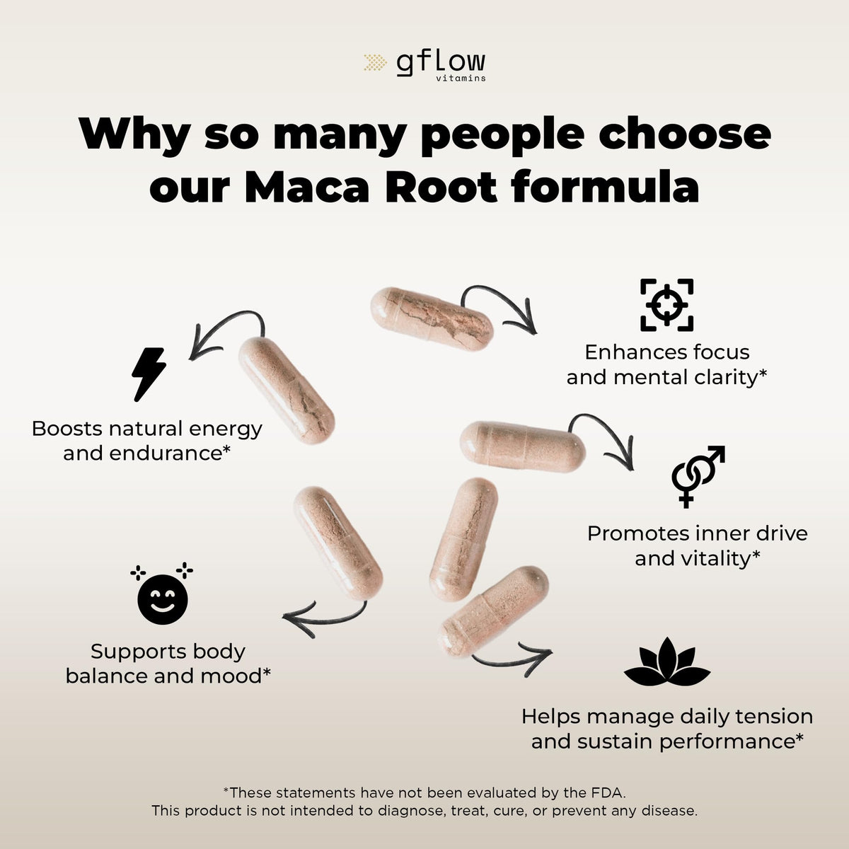 gélules de Maca Bio sur une surface en bois