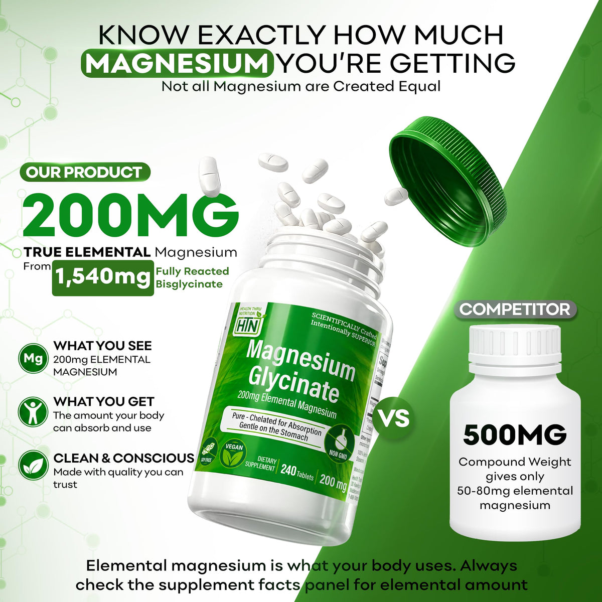 Gélules de Magnésium Glycinate 1540mg sur une surface blanche