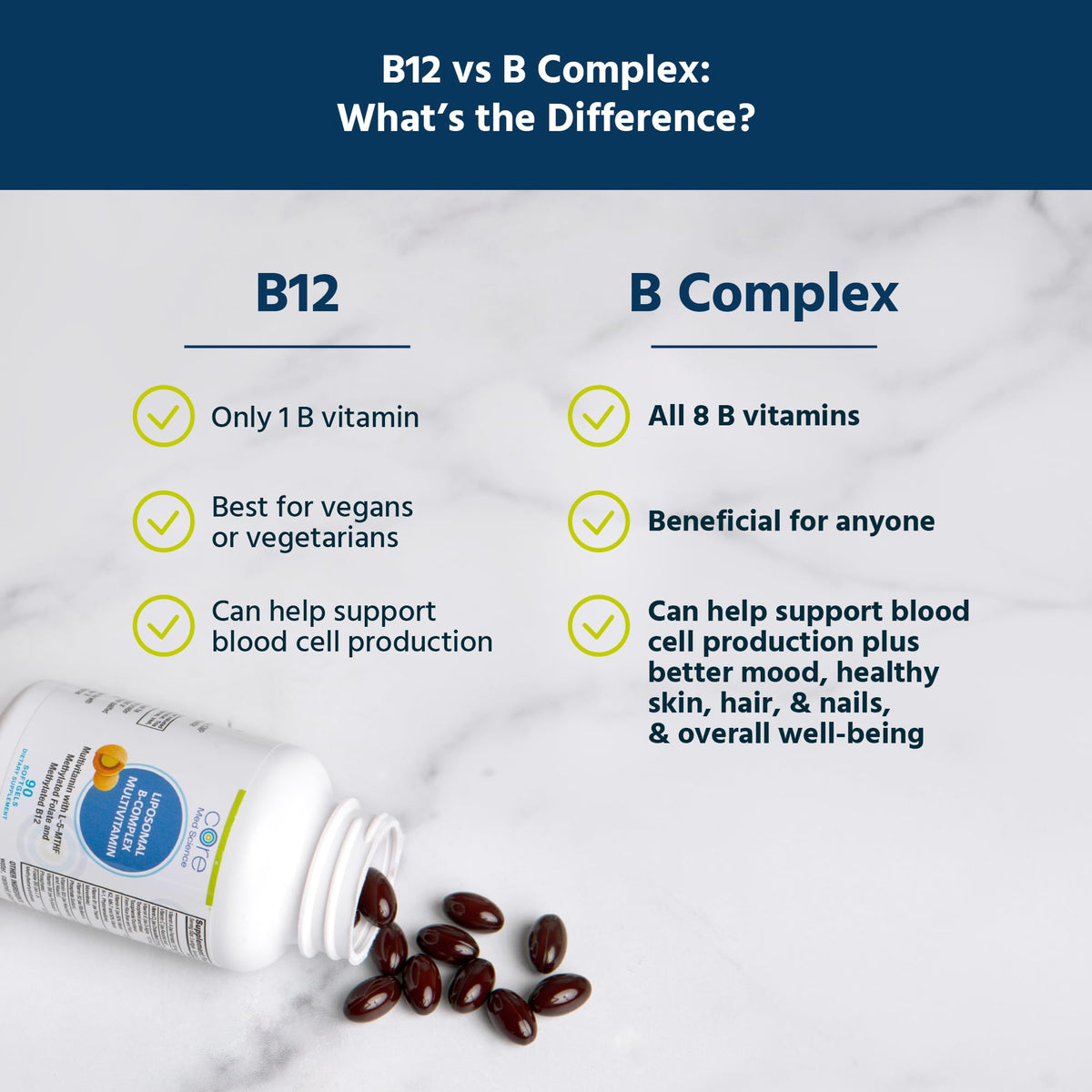 Gélules de Multivitamine B-Complex Liposomal Core Med Science sur fond blanc