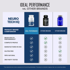Gélules de Neuro Tech IQ sur une main