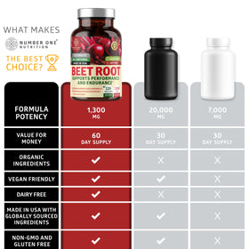 Gélules de racine de betterave bio sur une table en bois