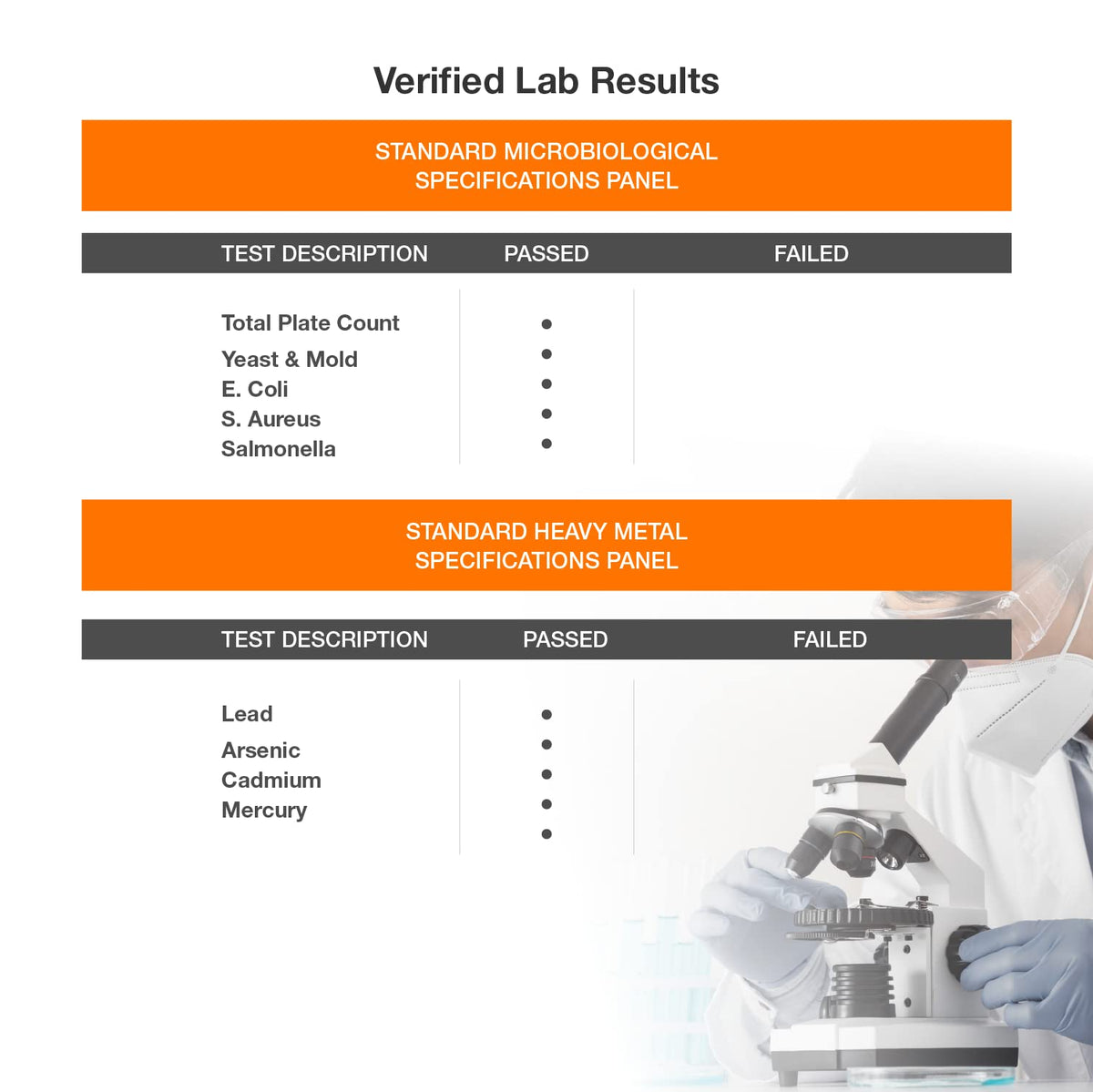 Gélules de Rainbow Nutrients Complément Alimentaire 10 en 1 sur une surface blanche