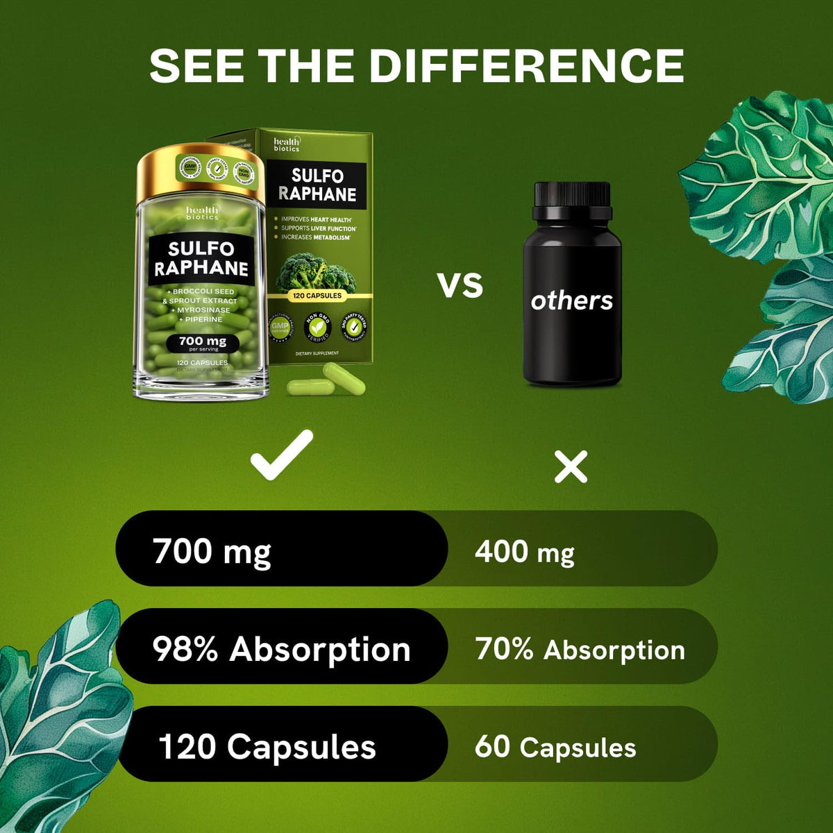 Gélules de Sulforaphane Bio dans une main