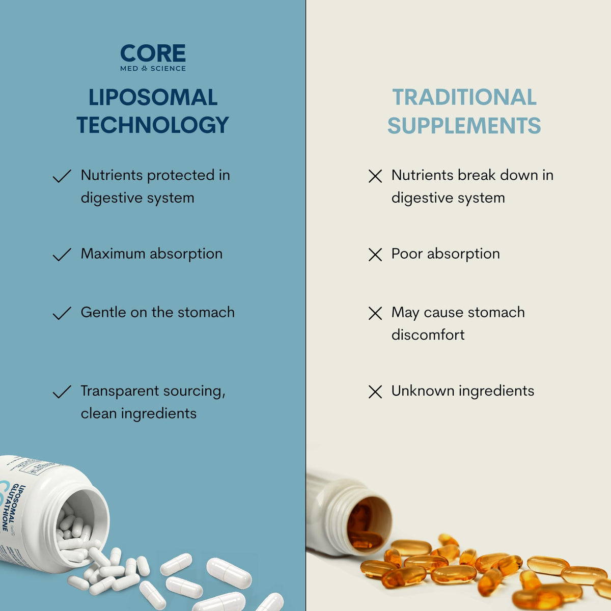Gélules de vitamine C dans le flacon Core Med Science