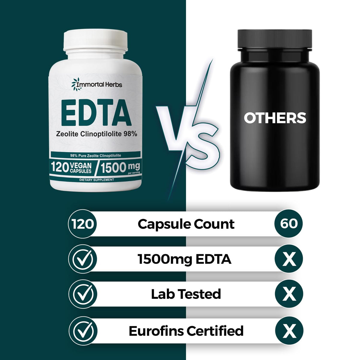 Gélules EDTA 1500mg Immortal Herbs vue de côté