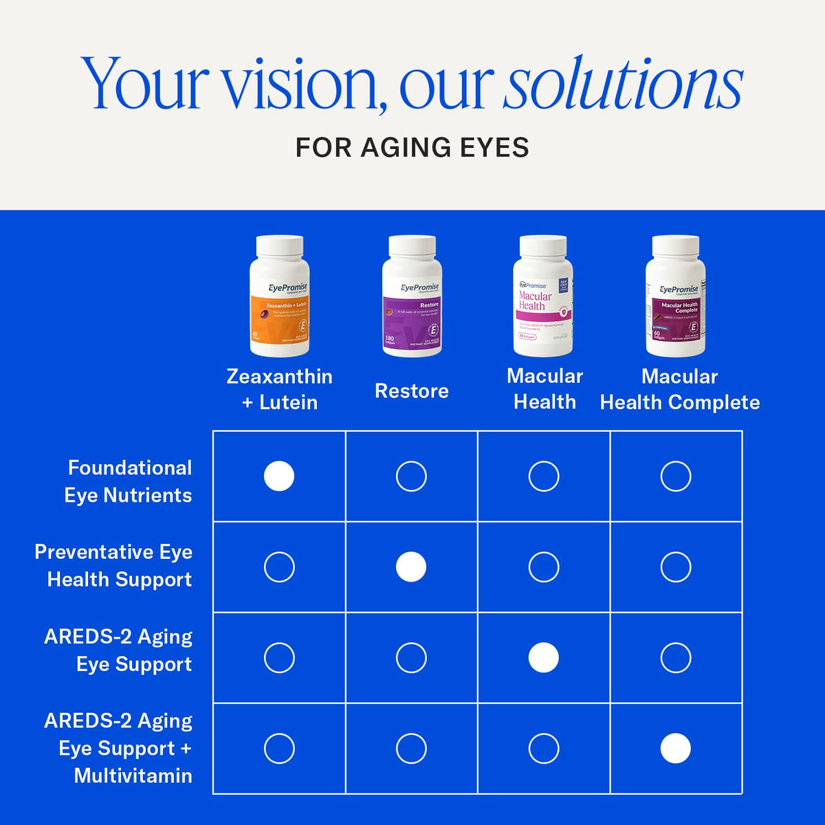 Gélules EyePromise ouvertes avec une cuillère