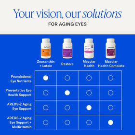Gélules EyePromise ouvertes avec une cuillère