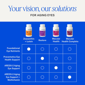 Gélules EyePromise Restore avec des ingrédients naturels en arrière-plan