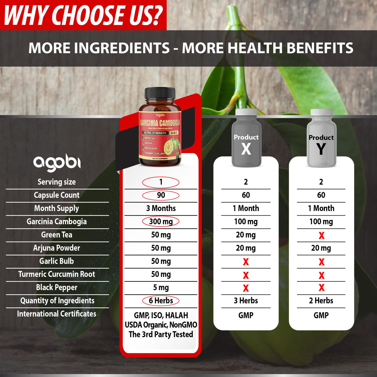 Gélules Garcinia Cambogia agobi avec ingrédients sur une table