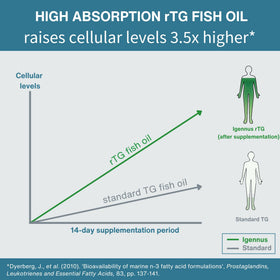 Gélules Igennus Ultra EPA Omega 3 dans un verre d'eau
