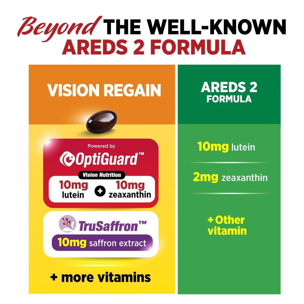 Gélules LABO Nutrition VisionREGAIN sur une surface blanche