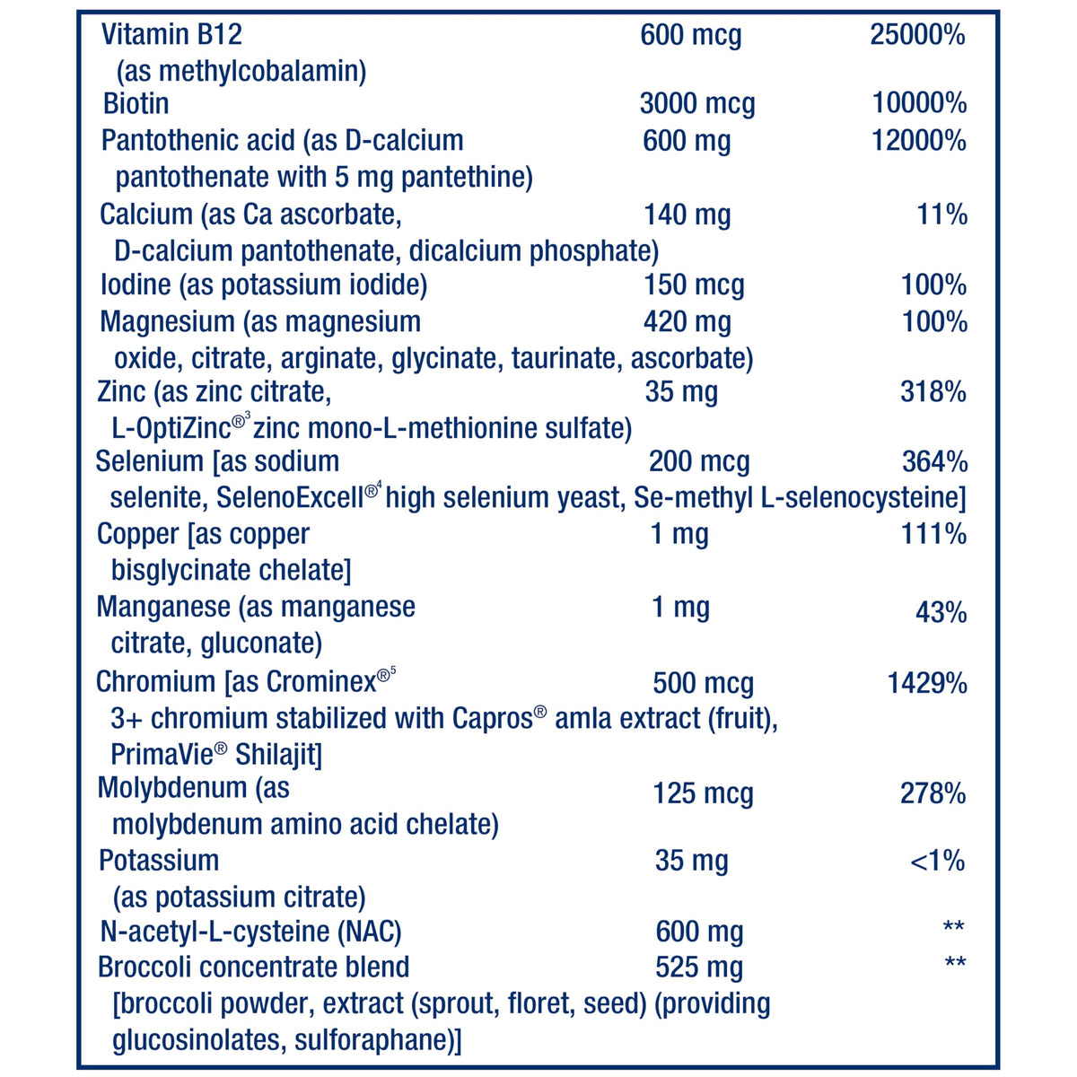 Gélules Life Extension Mix sur une cuillère