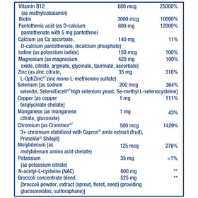 Gélules Life Extension Mix sur une cuillère