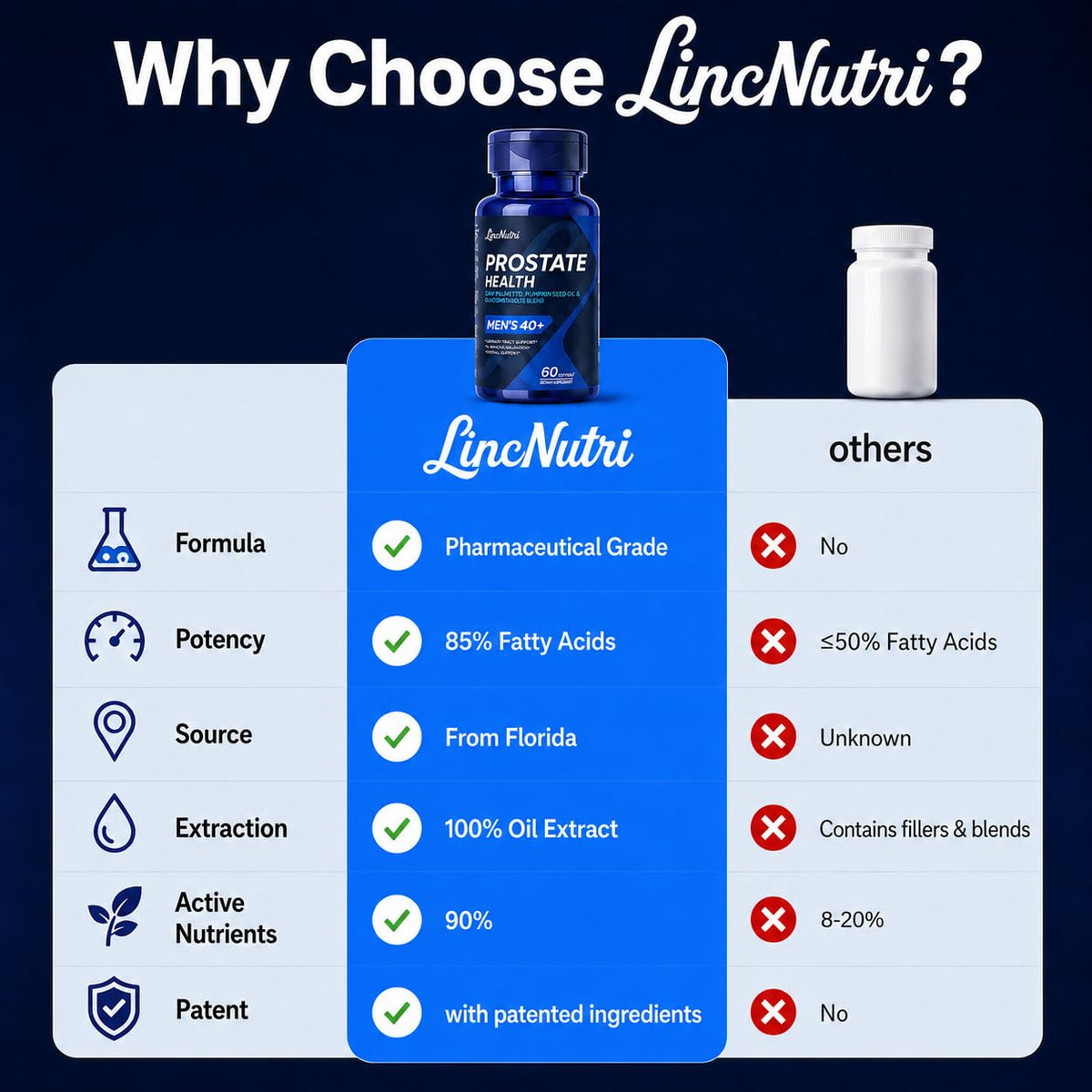 Gélules LincNutri dans une main