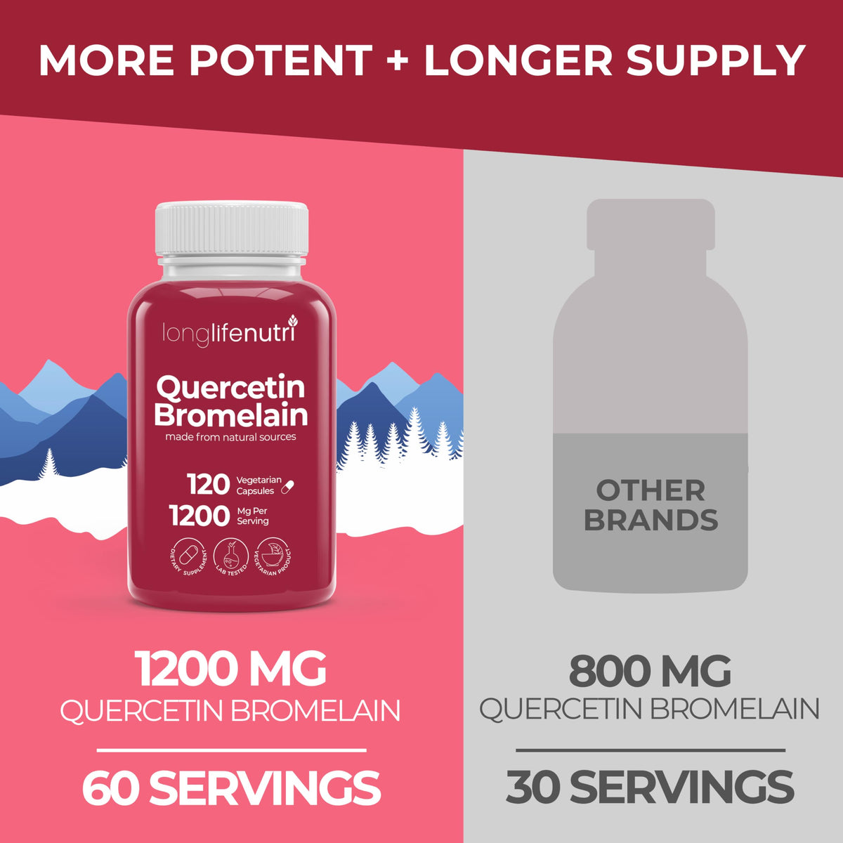 Gélules LongLifeNutri Quercetine 1000mg avec Broméline dans un organiseur de pilules