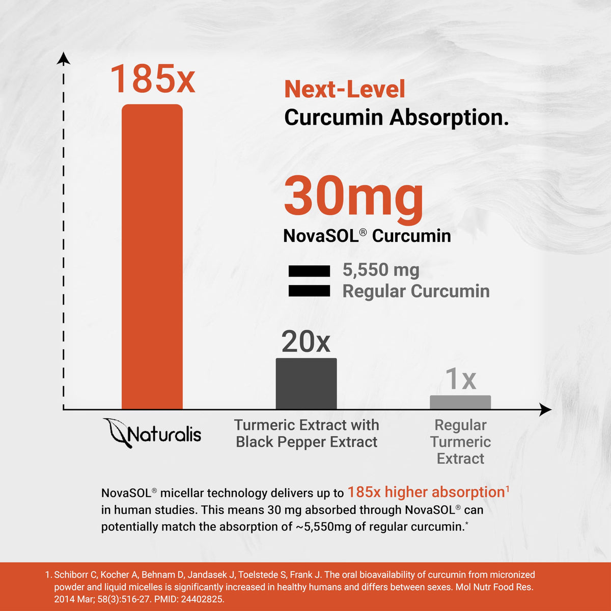 Gélules molles de curcumin Naturalis sur une surface blanche