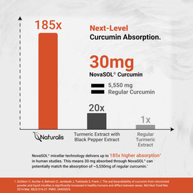 Gélules molles de curcumin Naturalis sur une surface blanche
