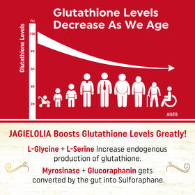 Gélules molles de Glutathione Liposomal Jagielolia, présentation sur fond blanc