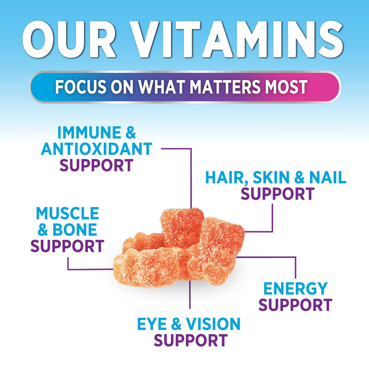 Gélules multivitamines Nature's Gummies en main