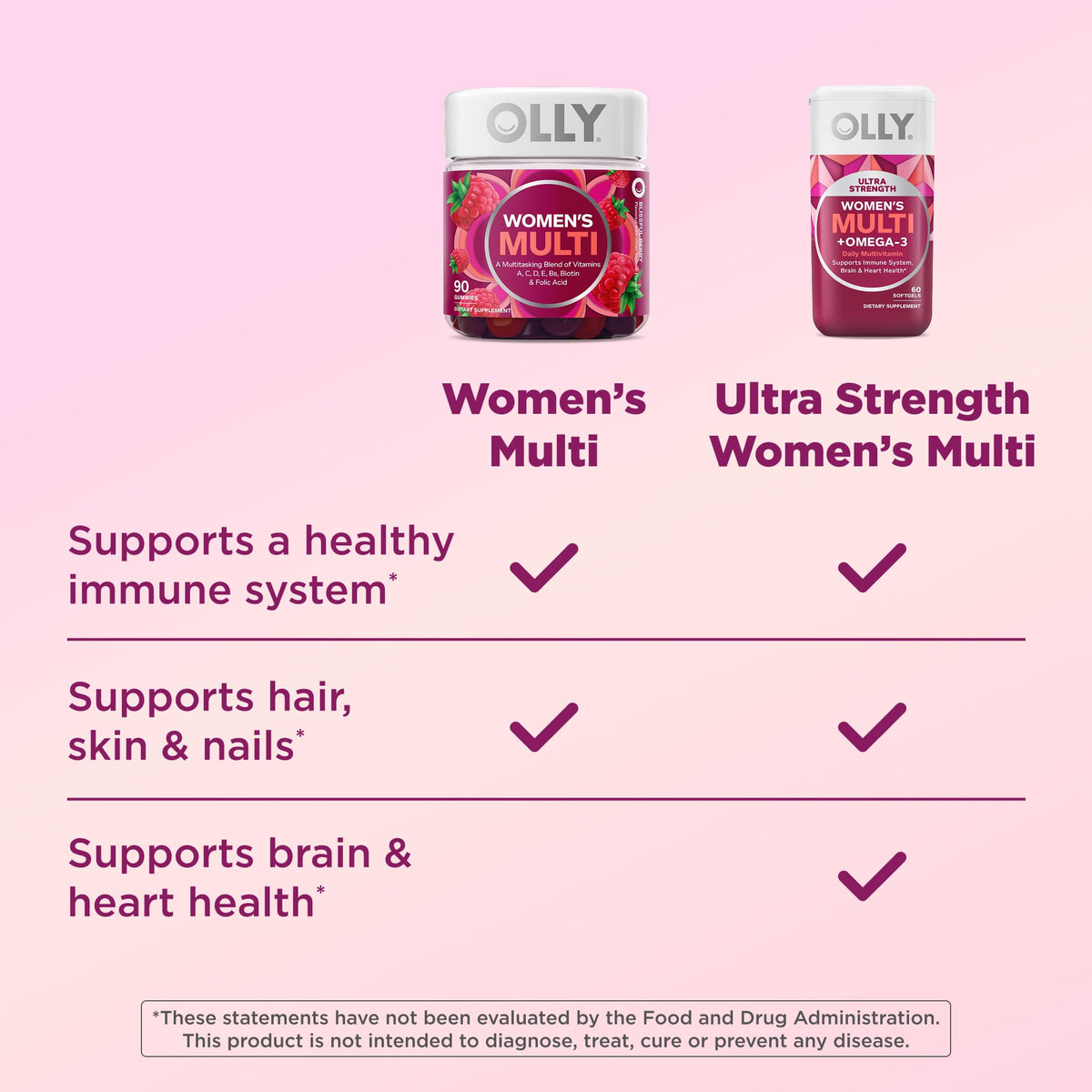 Gélules OLLY Ultra Strength Women's Multi + Omega-3, vue de côté