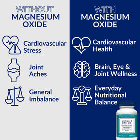 Gélules Omega 3 Huile de Poisson The Vitamin Shoppe avec des ingrédients naturels