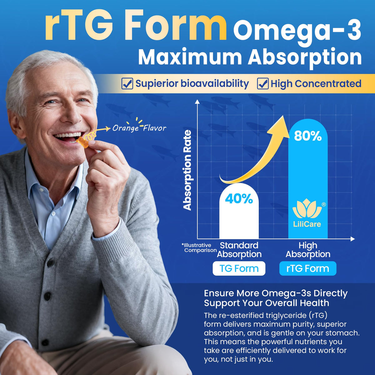 Gélules Omega-3 LILICARE 1500mg ouvertes montrant le produit