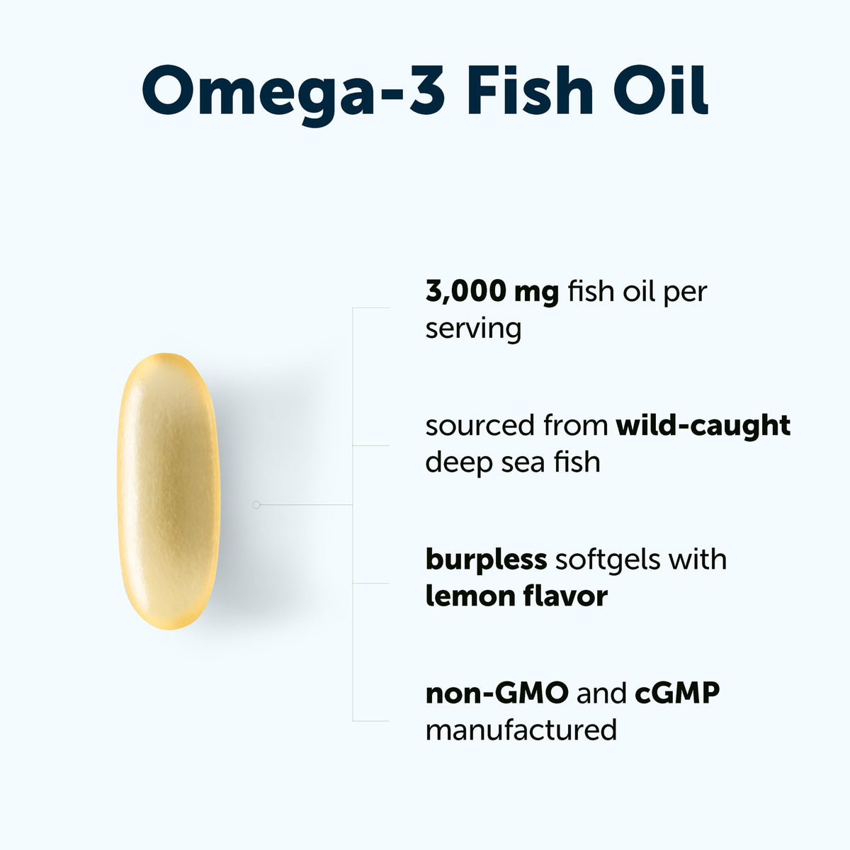 Gélules Omega 3 Micro Ingredients sur une surface blanche