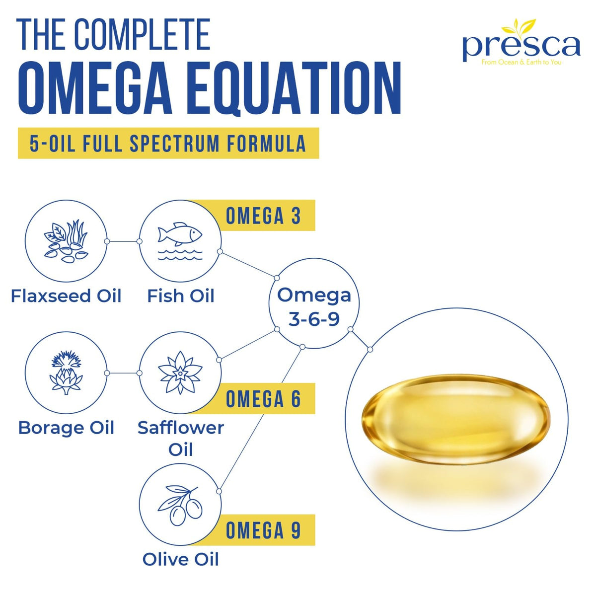 Gélules Presca Omega 3-6-9 avec une main tenant la boîte