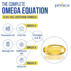 Gélules Presca Omega 3-6-9 avec une main tenant la boîte