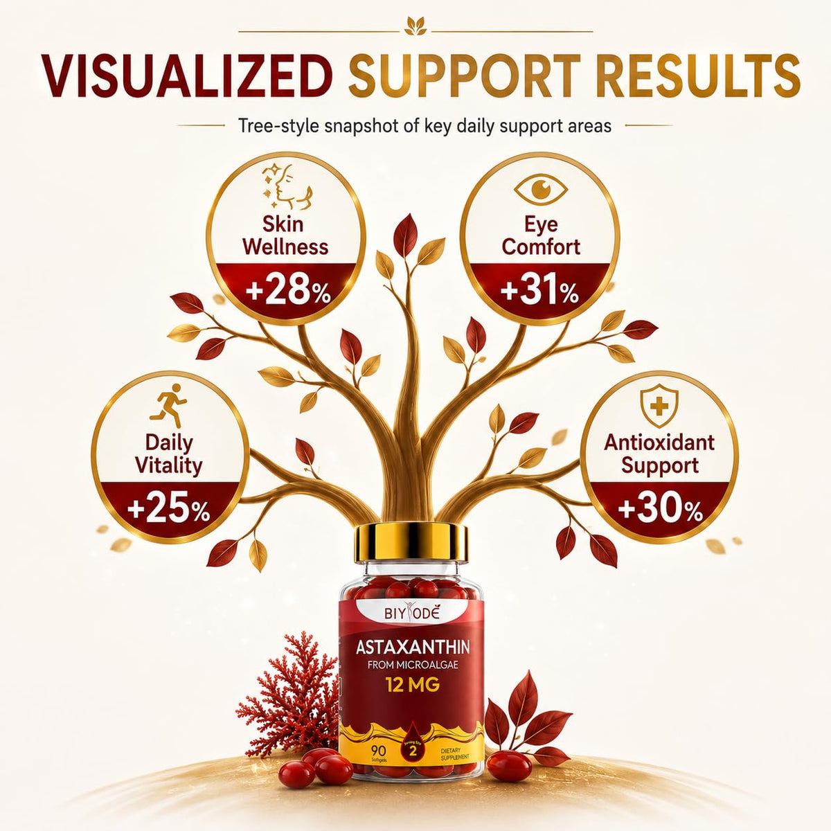 Gélules souples BIYODE Astaxanthin 12mg avec des ingrédients naturels