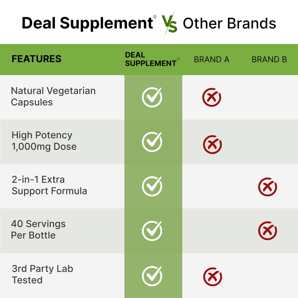Gélules végétales du complément NAD+ Resvératrol 1 000 mg sur fond blanc