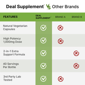 Gélules végétales du complément NAD+ Resvératrol 1 000 mg sur fond blanc
