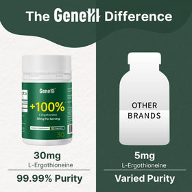 GENEIII L-Ergothioneine 30mg bottle with capsules on a white background