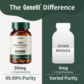 GENEIII L-Ergothioneine 30mg gélules avec chardon-marie