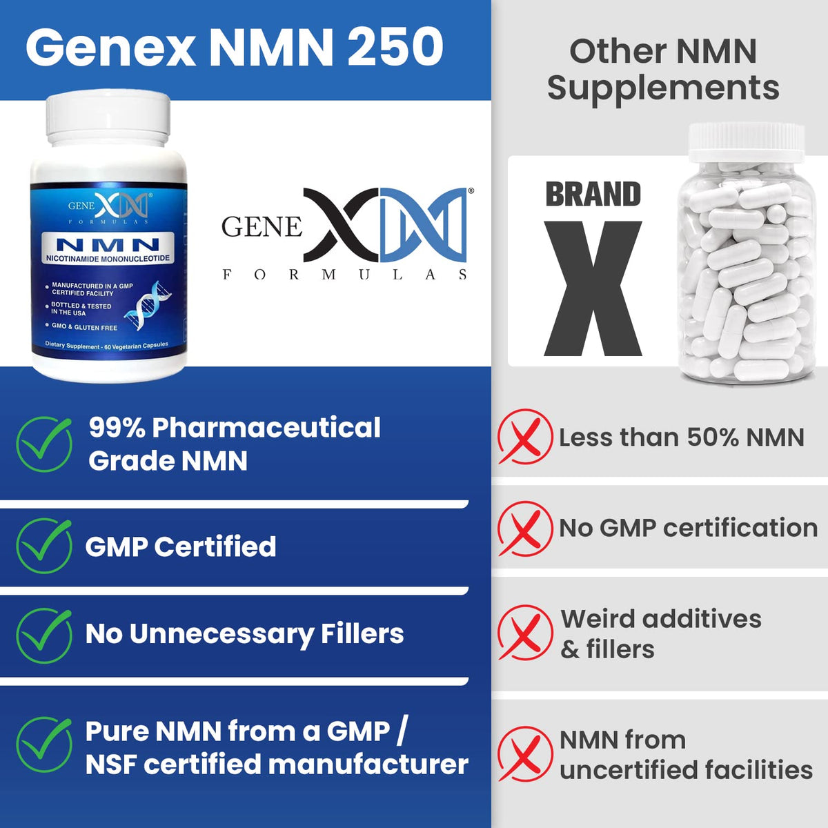 Genex Formulas NMN 250 mg sur une table en bois