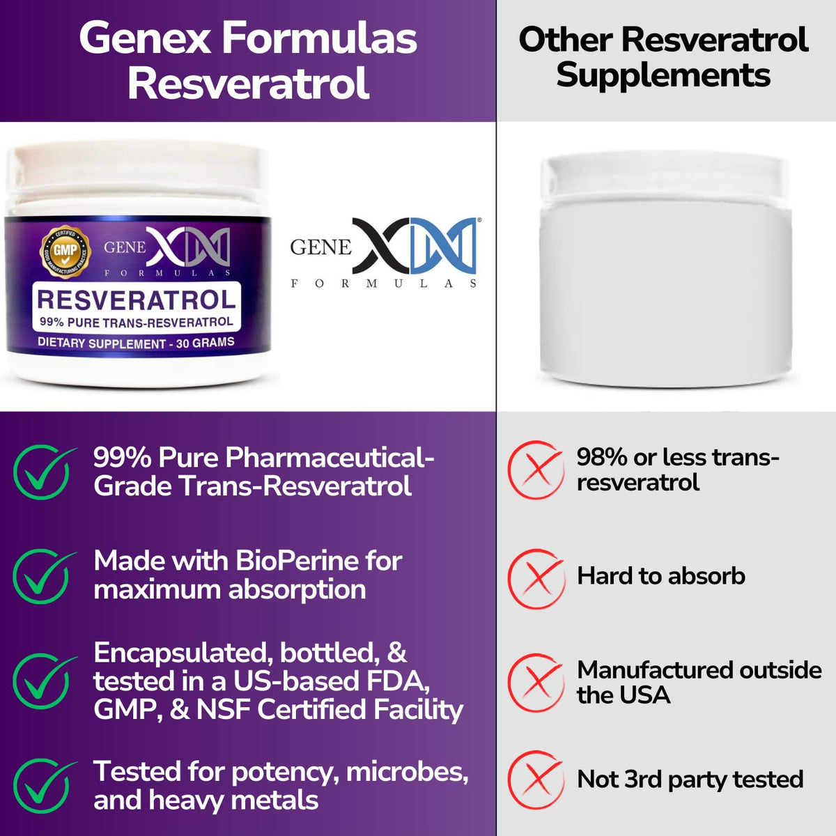 Genex Formulas Trans-Resvératrol 1000mg emballage sécurisé
