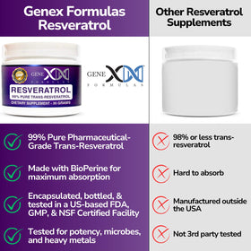 Genex Formulas Trans-Resvératrol 1000mg emballage sécurisé
