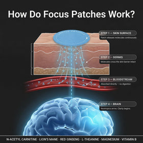 Gentle Patches Patches de Concentration avec instructions d'utilisation
