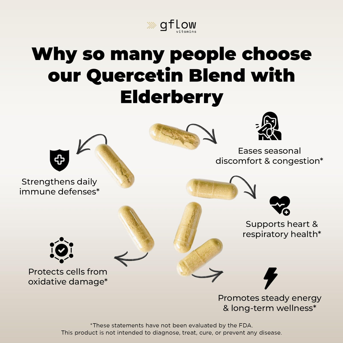 gflow vitamins Quercétine capsules avec une cuillère
