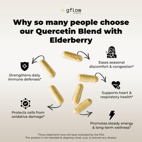gflow vitamins Quercétine capsules avec une cuillère