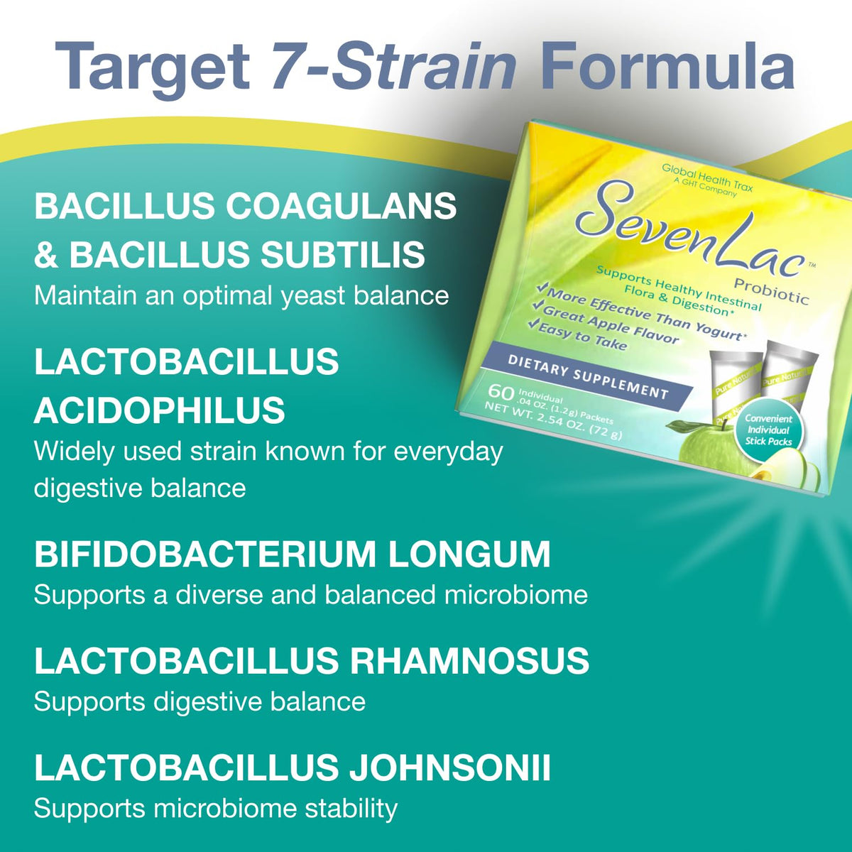 GHT Global Health Trax SevenLac Poudre Probiotique informations nutritionnelles